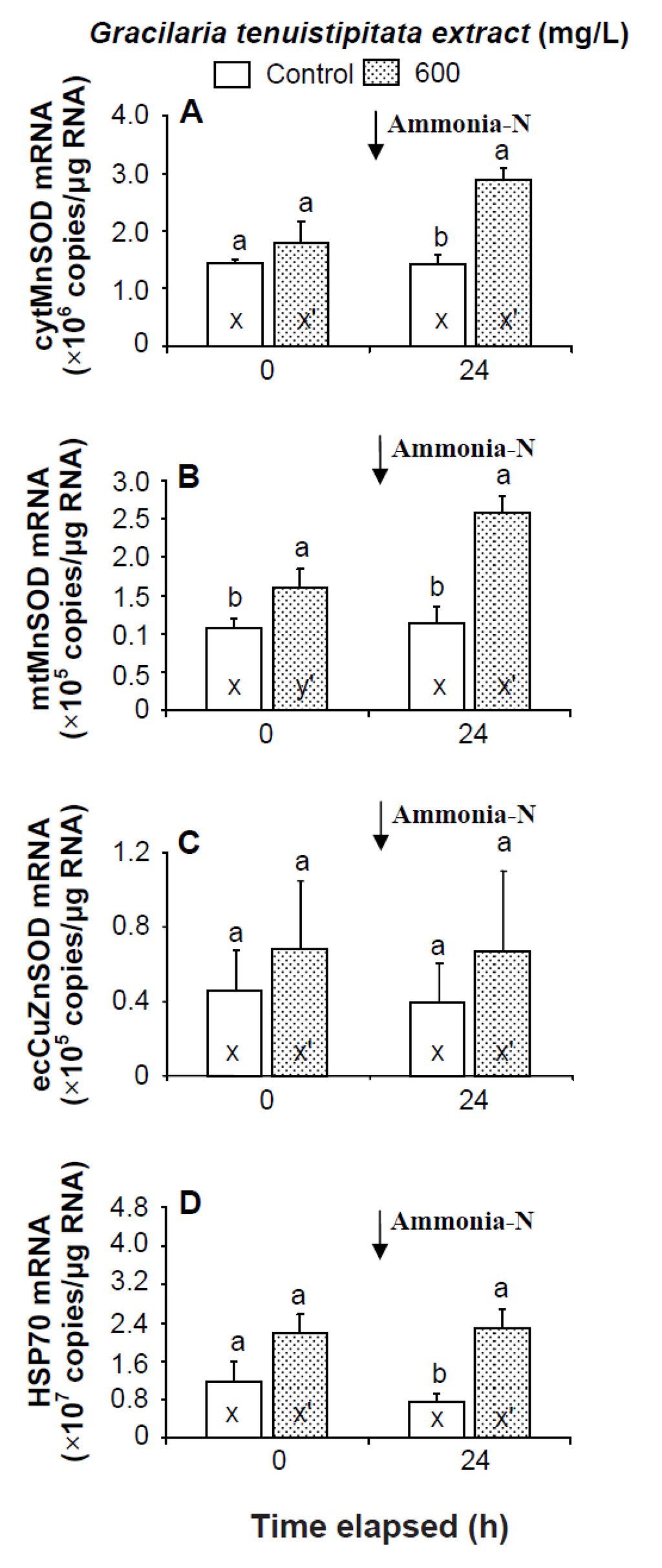 Marinedrugs 13 03606 g006 1024
