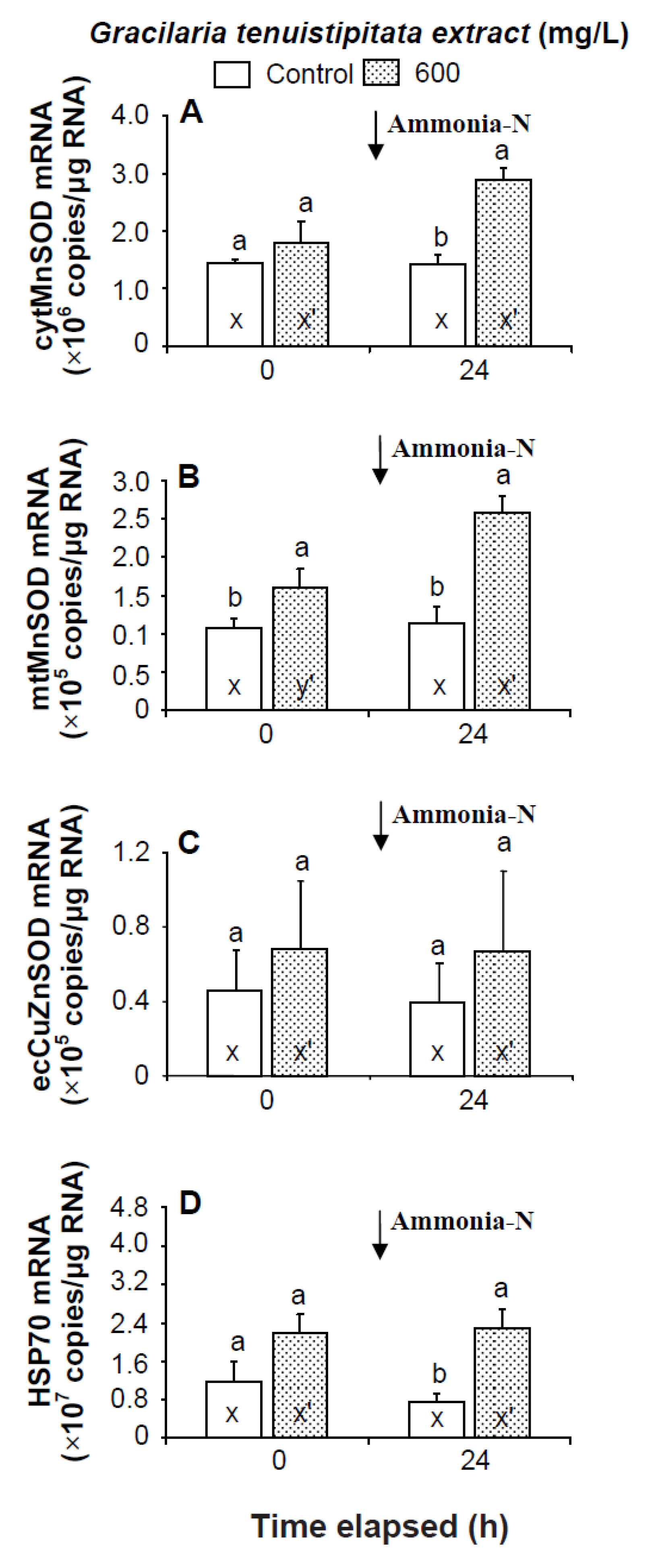 Marinedrugs 13 03606 g006