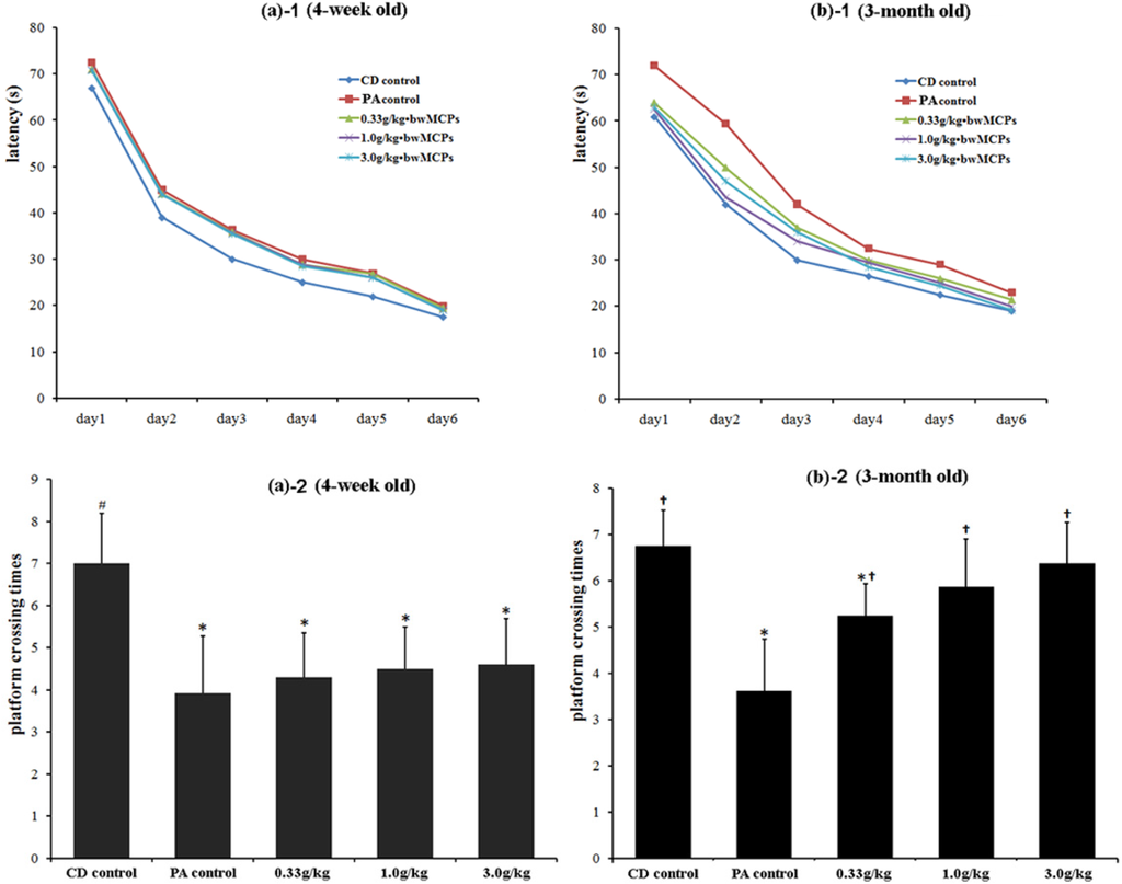 Marinedrugs 13 03653 g002 1024