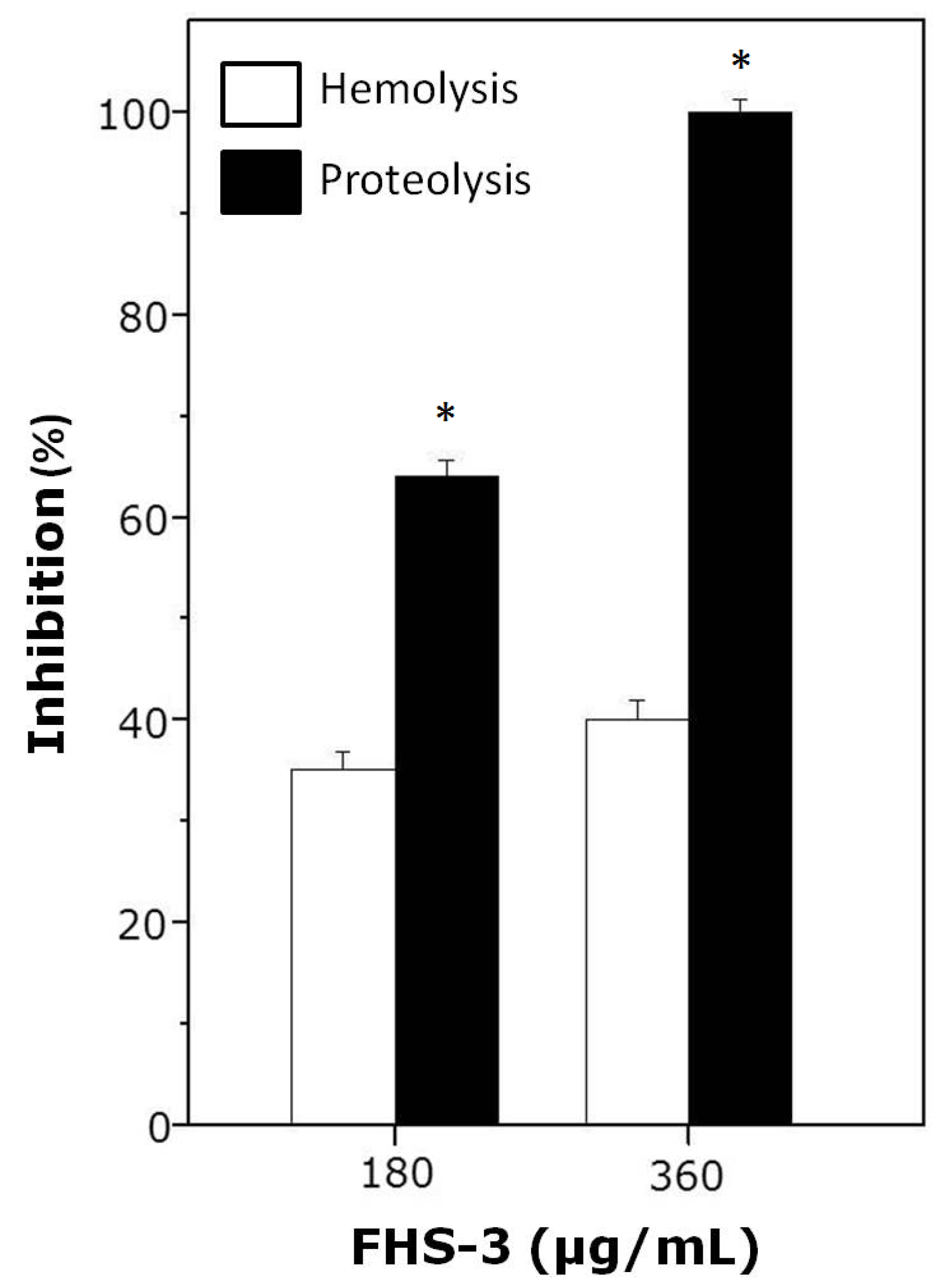 Marinedrugs 13 03761 g002