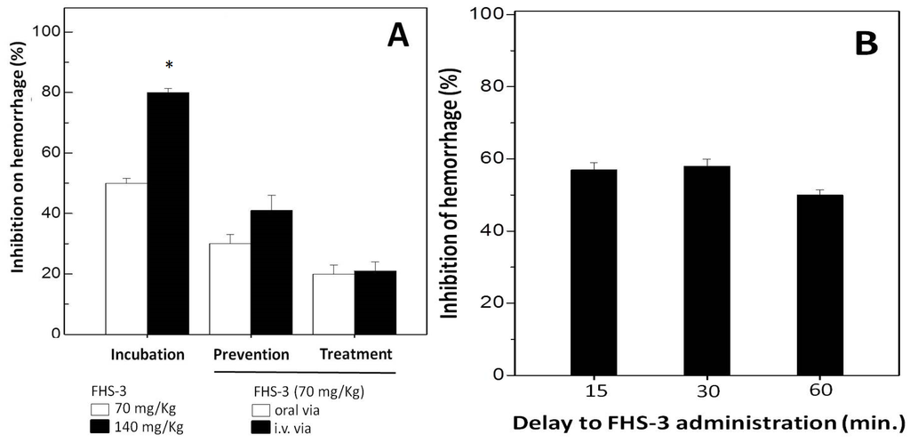 Marinedrugs 13 03761 g003 1024