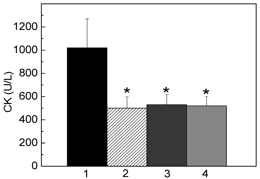 Marinedrugs 13 03761 g004 1024