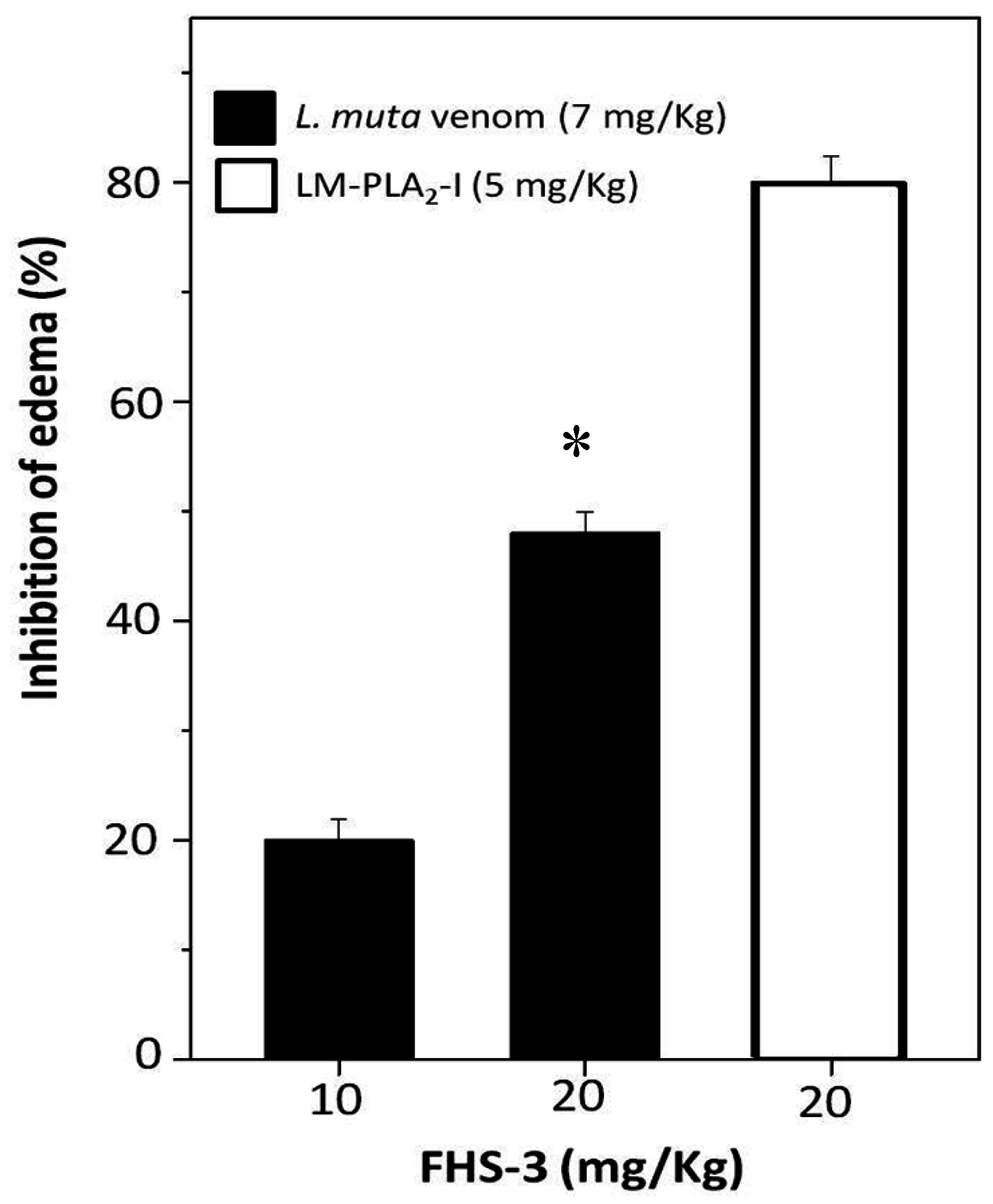 Marinedrugs 13 03761 g005