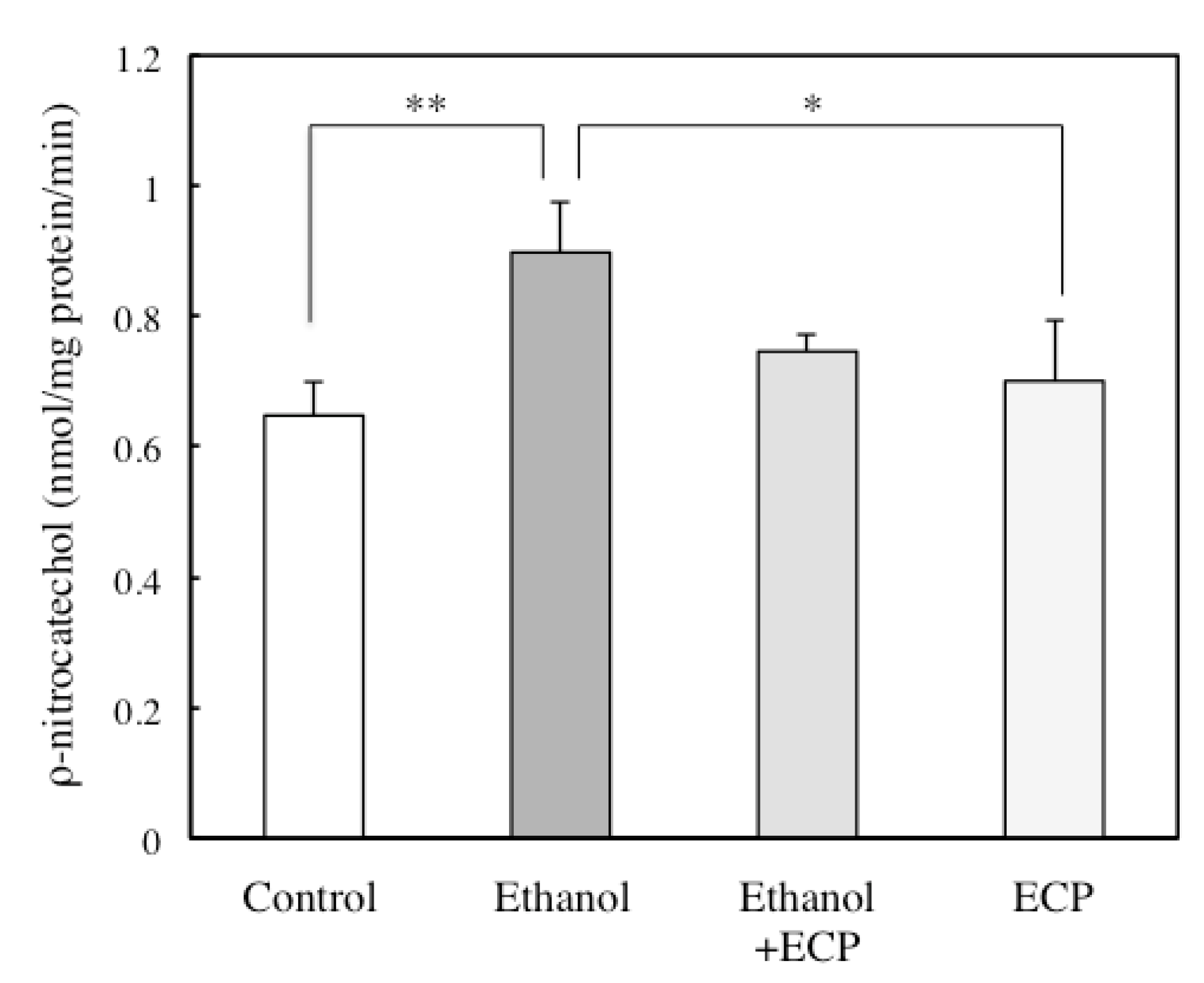 Marinedrugs 13 03877 g002
