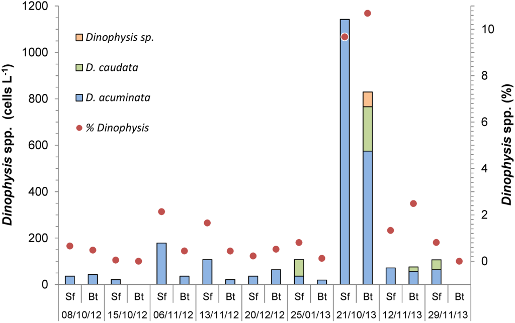 Marinedrugs 13 03920 g001 1024