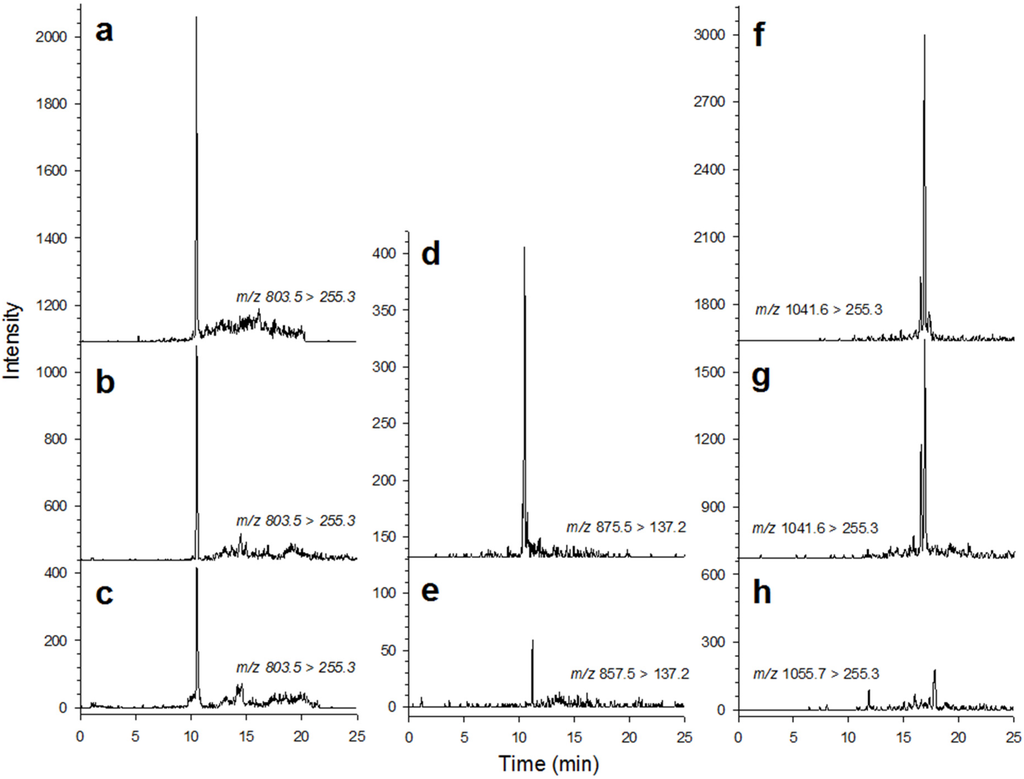 Marinedrugs 13 03920 g002 1024