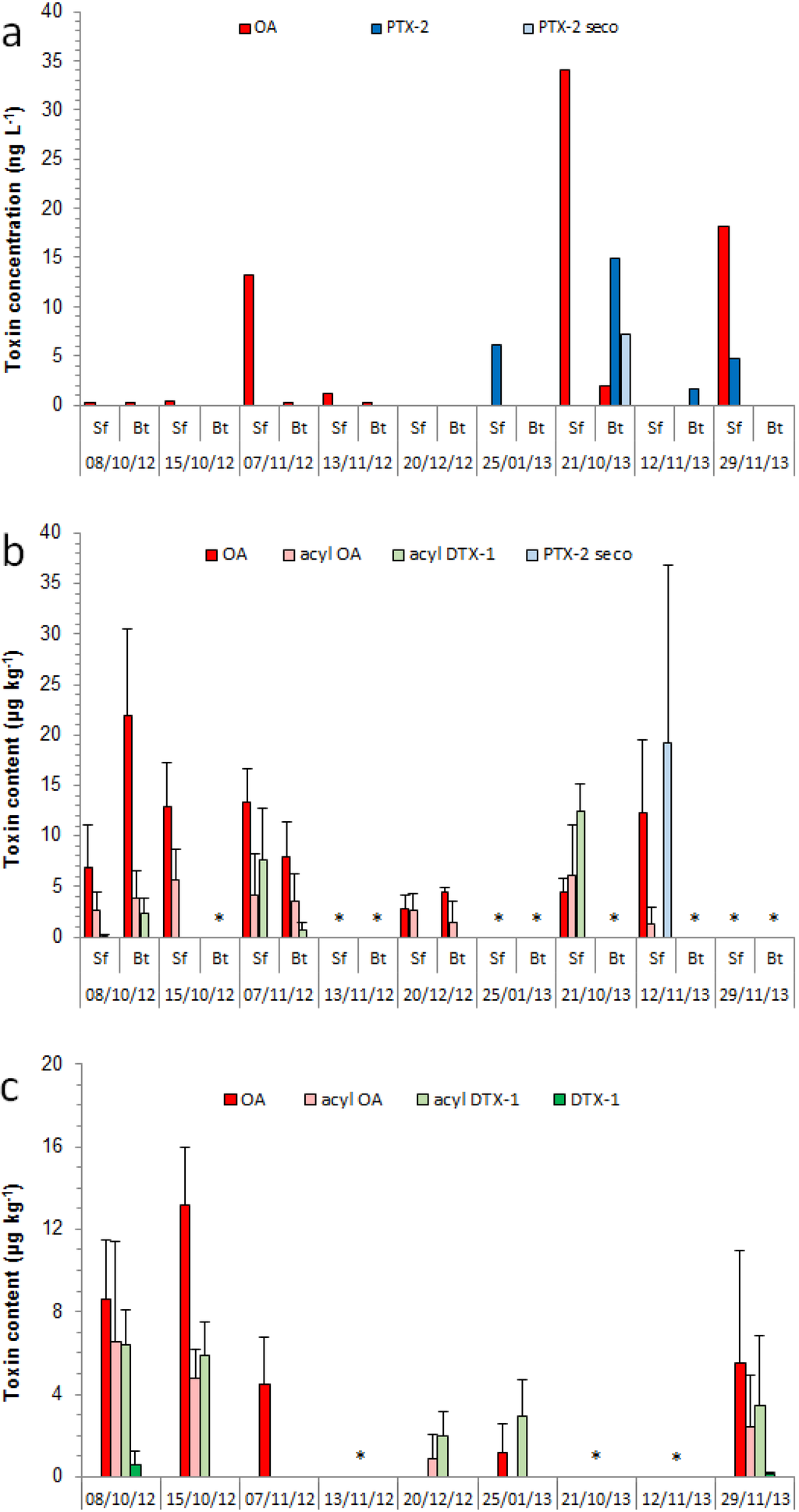 Marinedrugs 13 03920 g003 1024