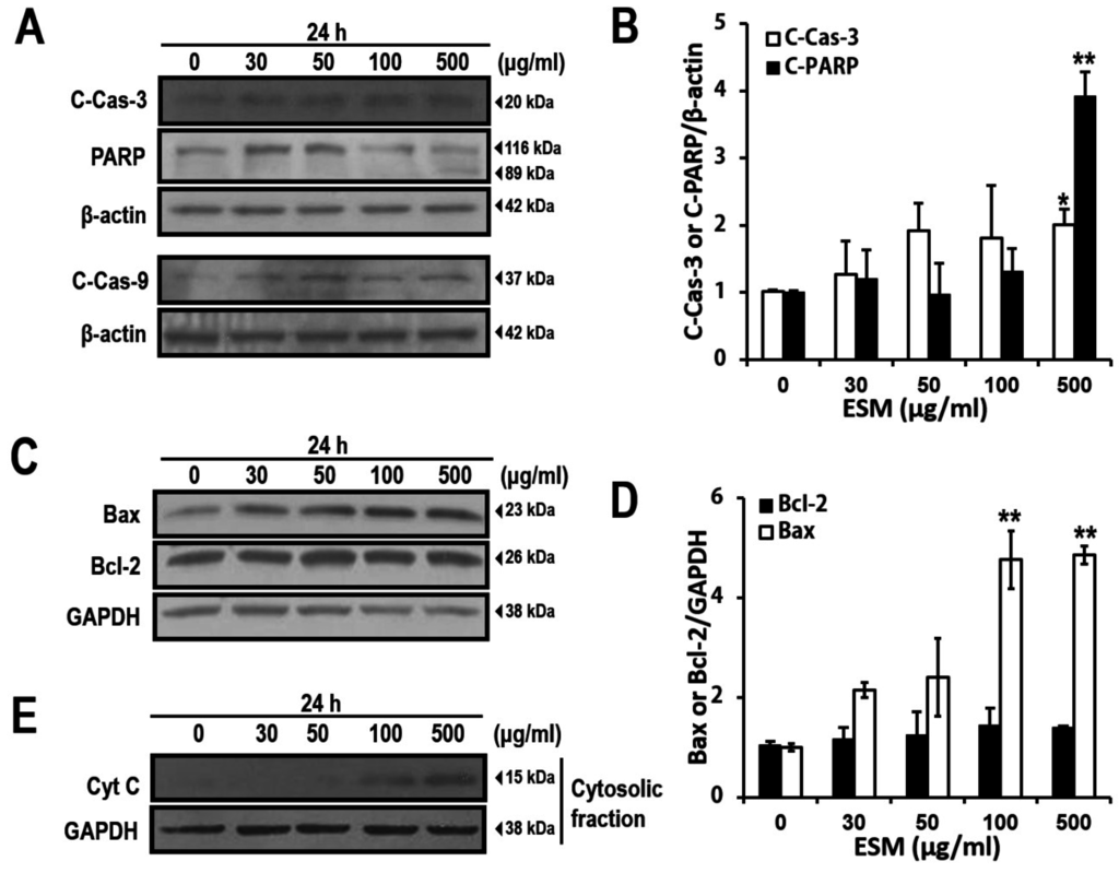 Marinedrugs 13 03936 g003 1024