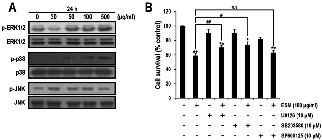 Marinedrugs 13 03936 g004 1024