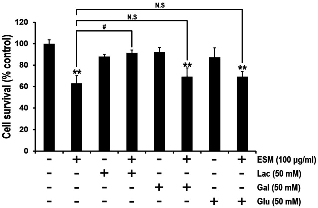 Marinedrugs 13 03936 g005 1024