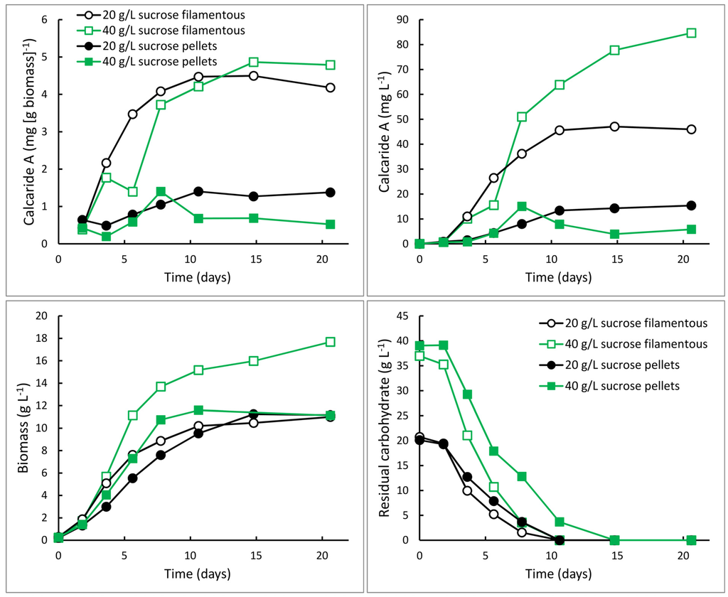 Marinedrugs 13 03992 g005 1024