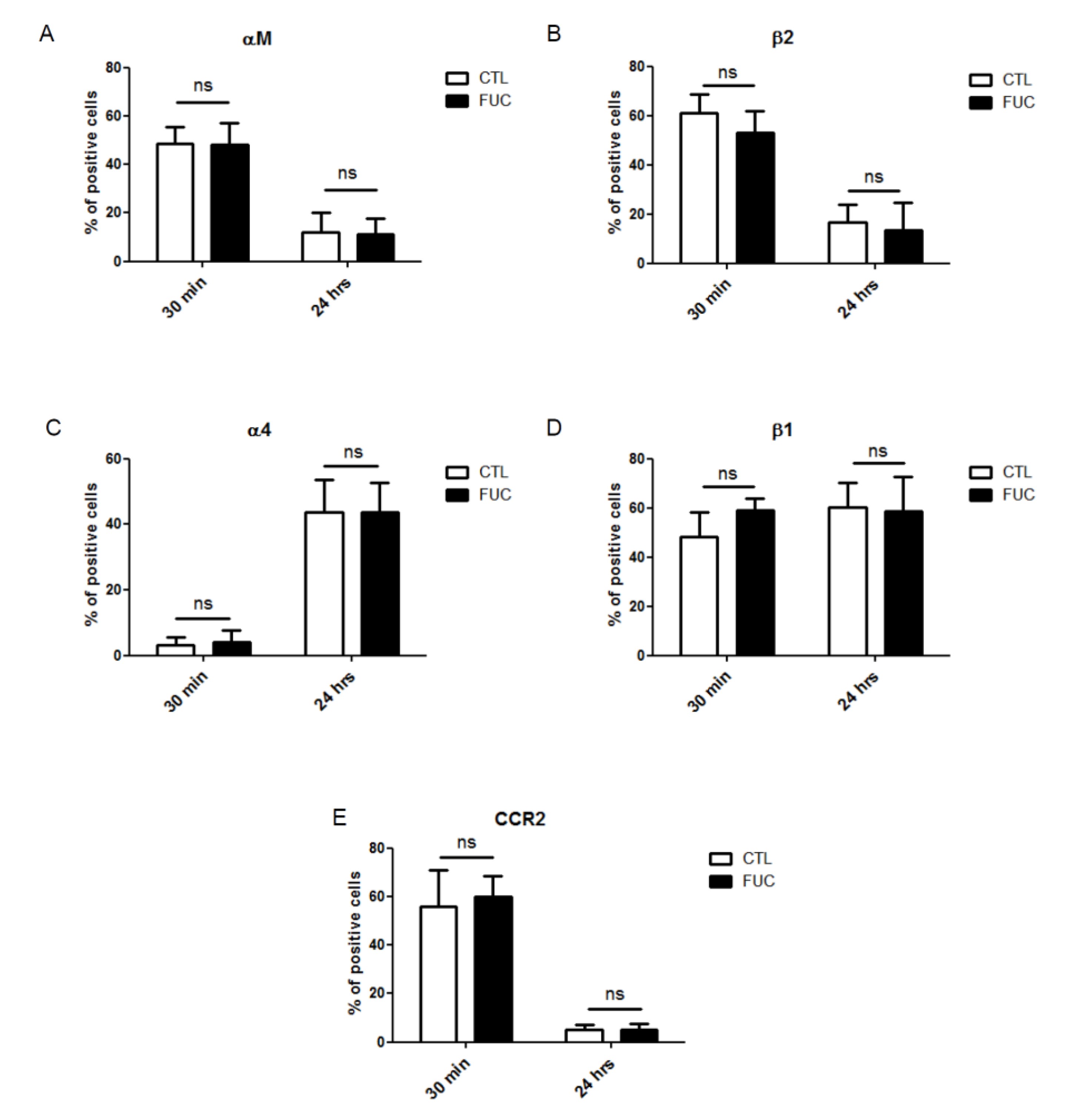 Marinedrugs 13 04156 g002