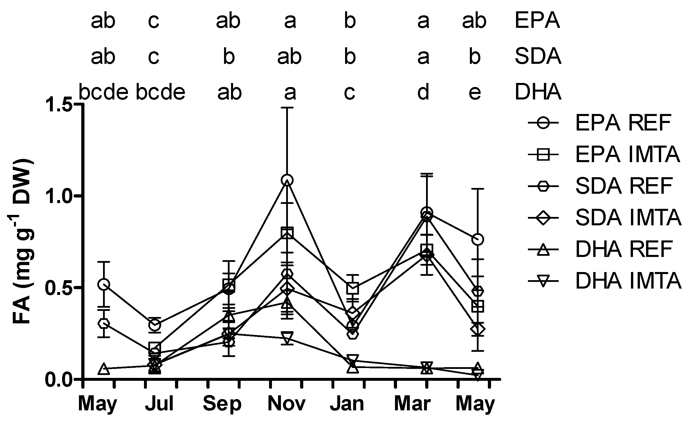 Marinedrugs 13 04357 g005