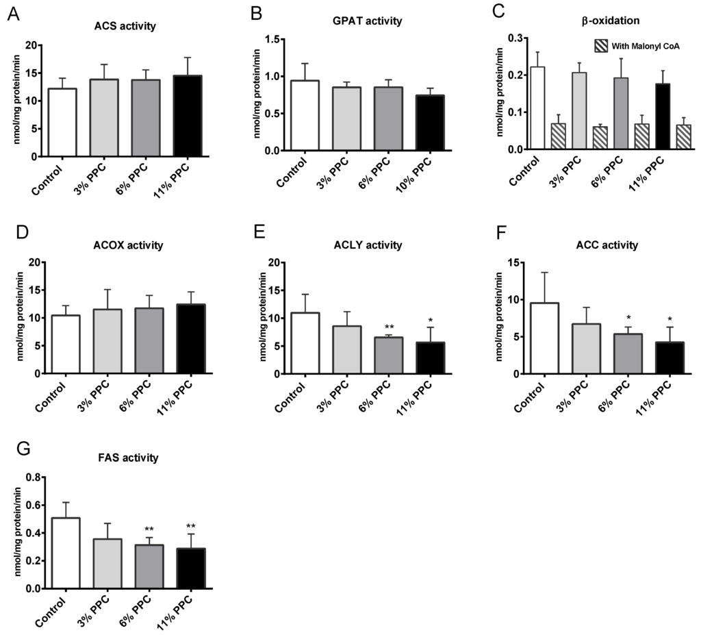 Marinedrugs 13 04375 g005 1024