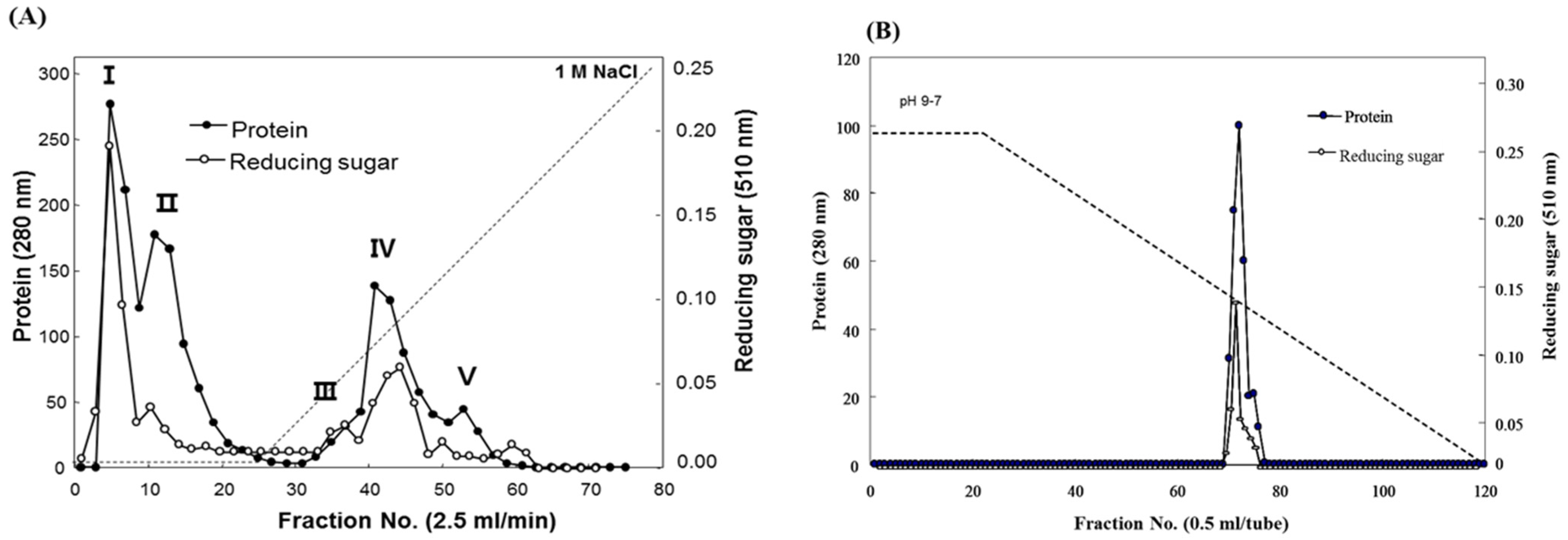 Marinedrugs 13 04398 g001