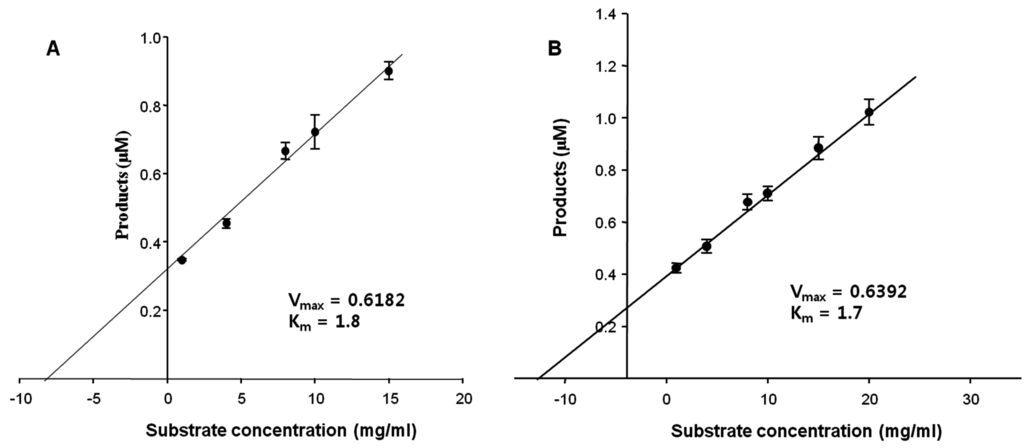 Marinedrugs 13 04398 g004 1024