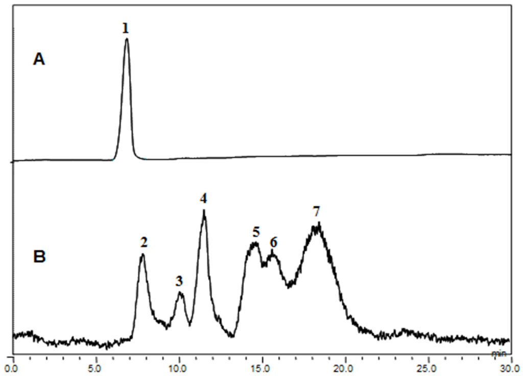 Marinedrugs 13 04398 g005 1024