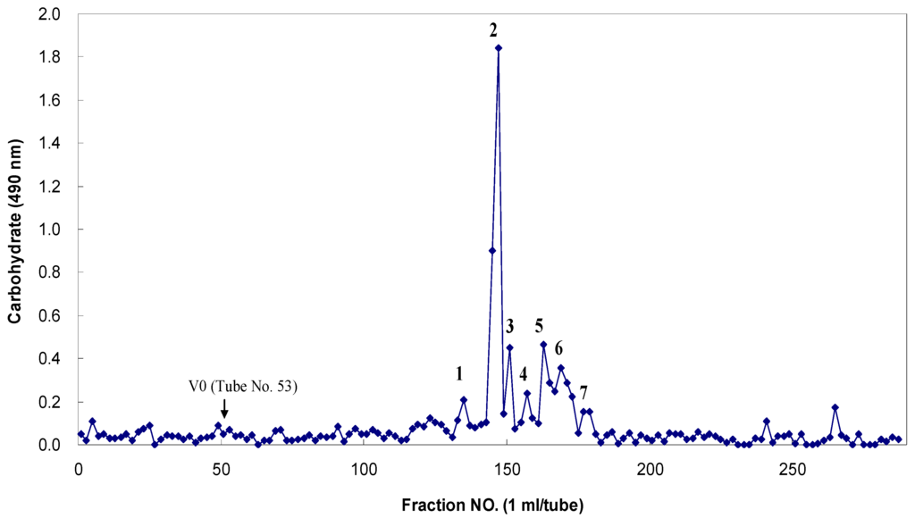 Marinedrugs 13 04398 g006 1024