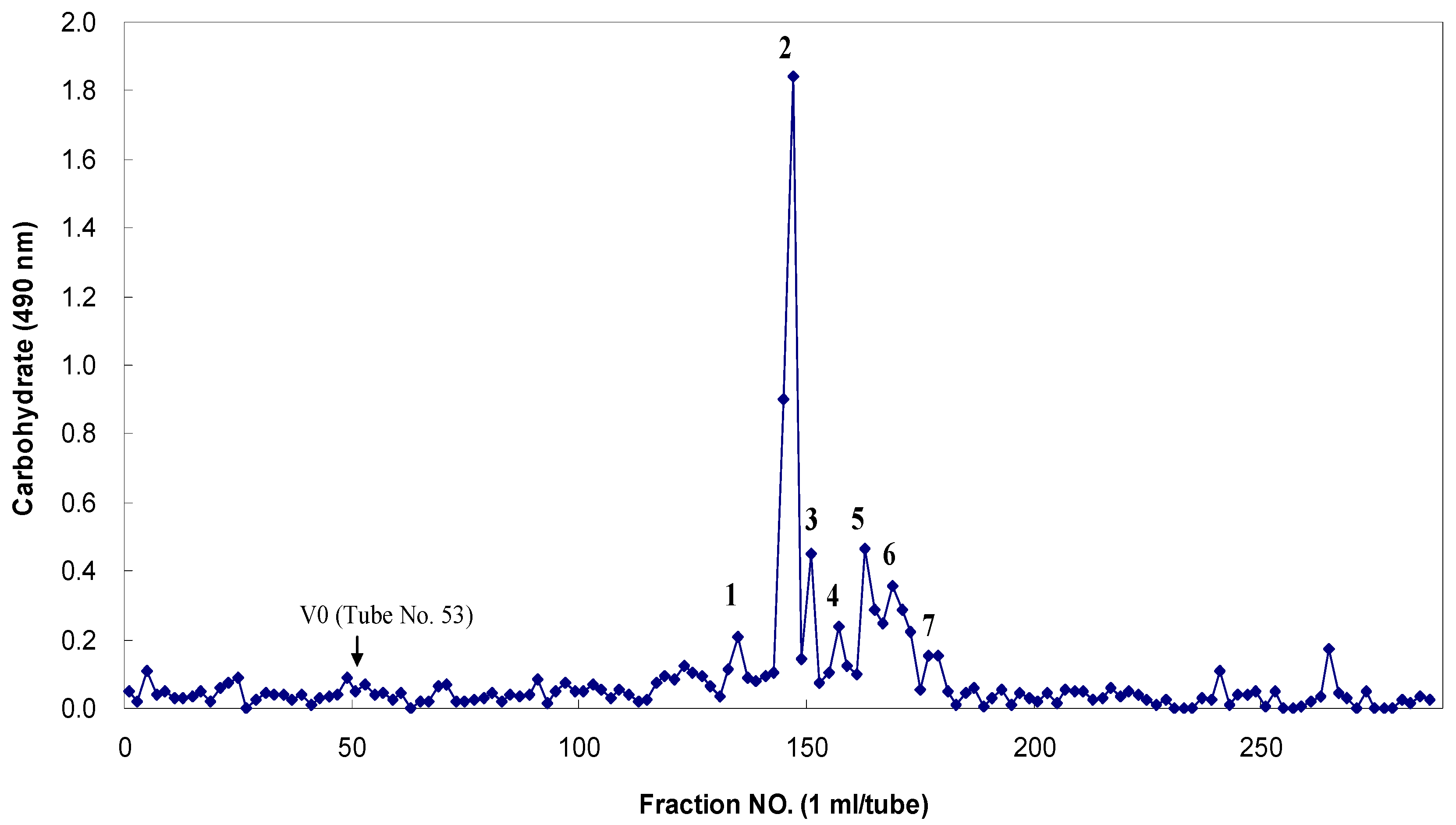 Marinedrugs 13 04398 g006