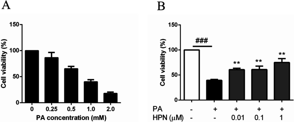Marinedrugs 13 04452 g002 1024