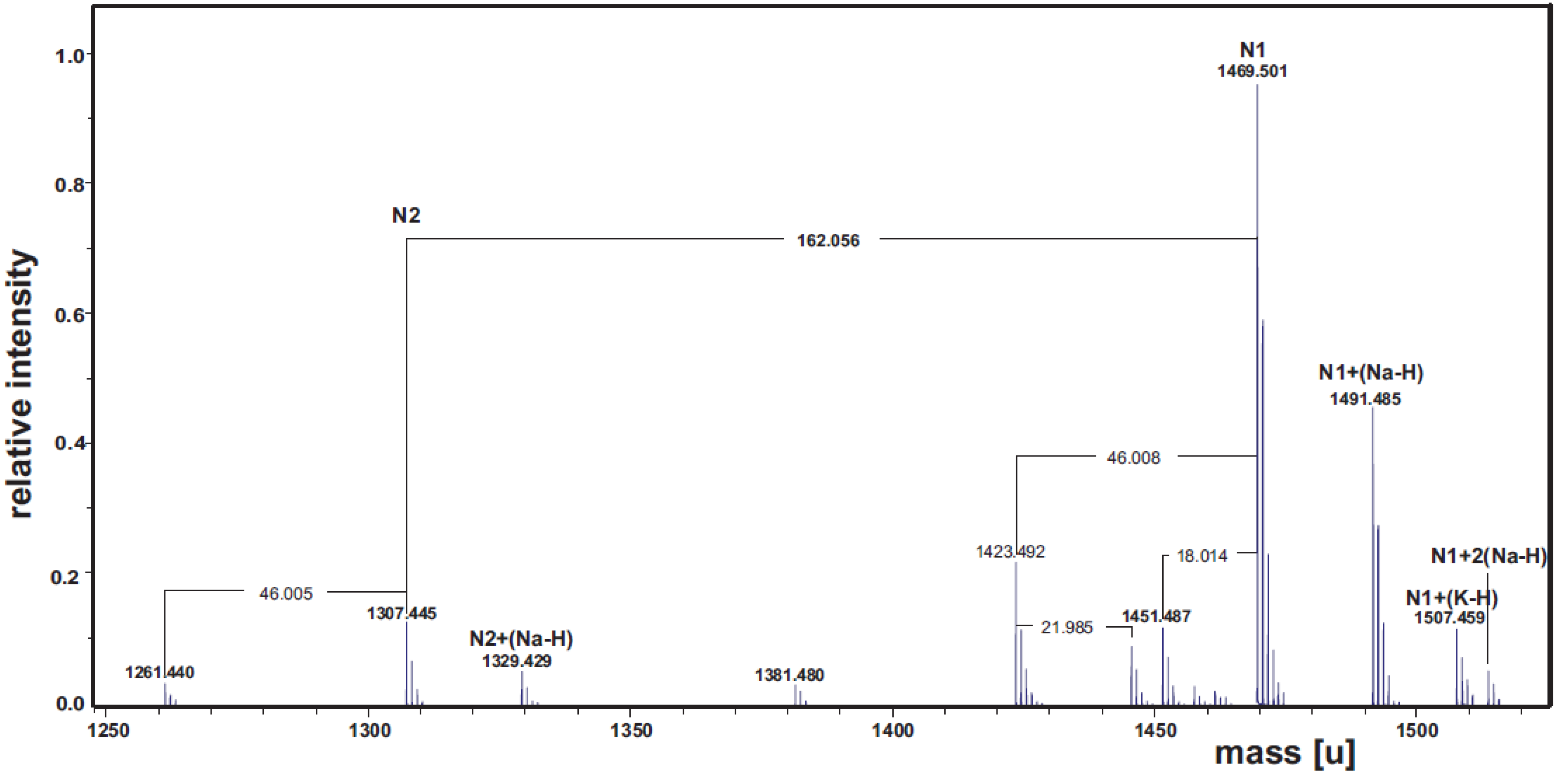 Marinedrugs 13 04539 g003
