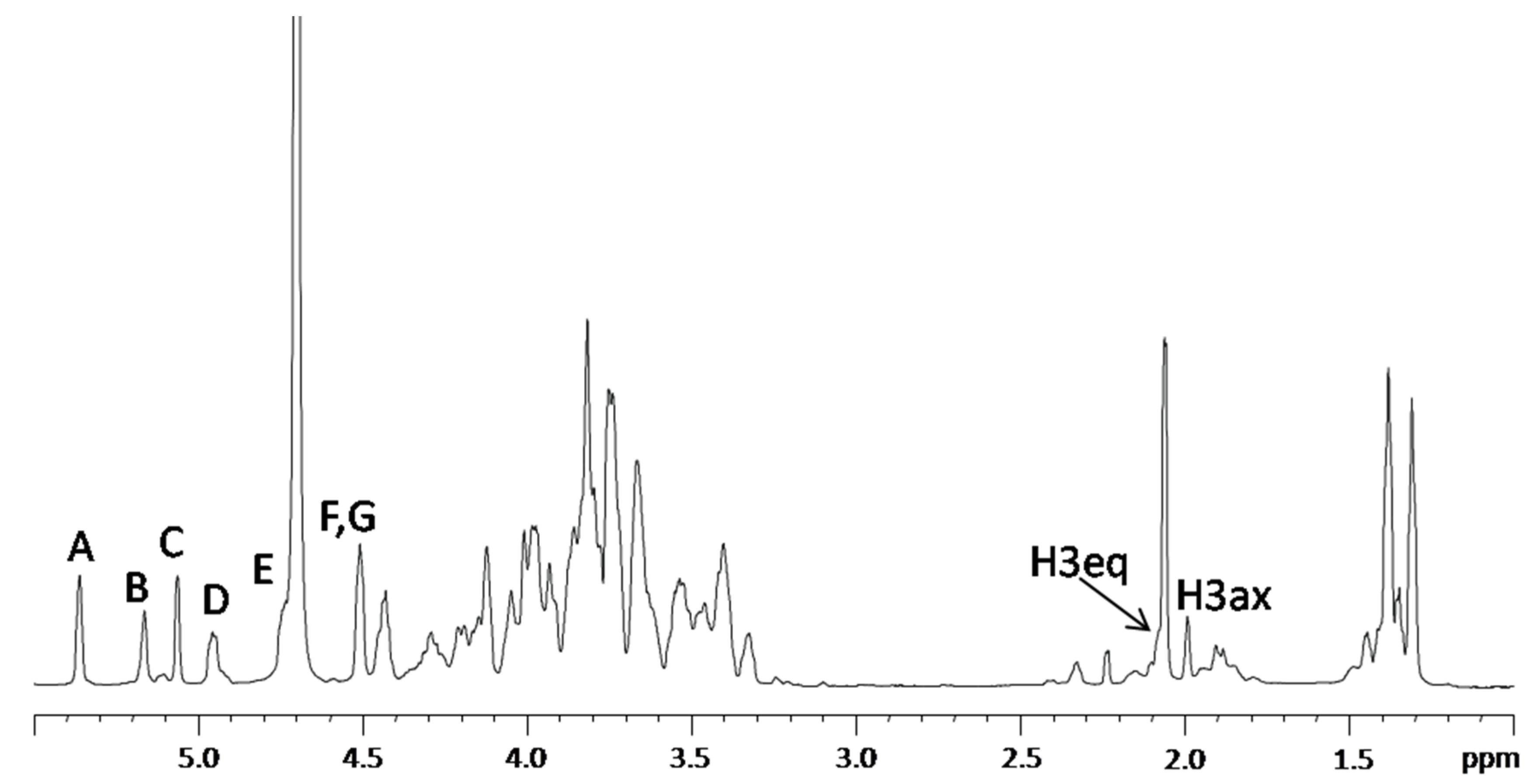 Marinedrugs 13 04539 g004