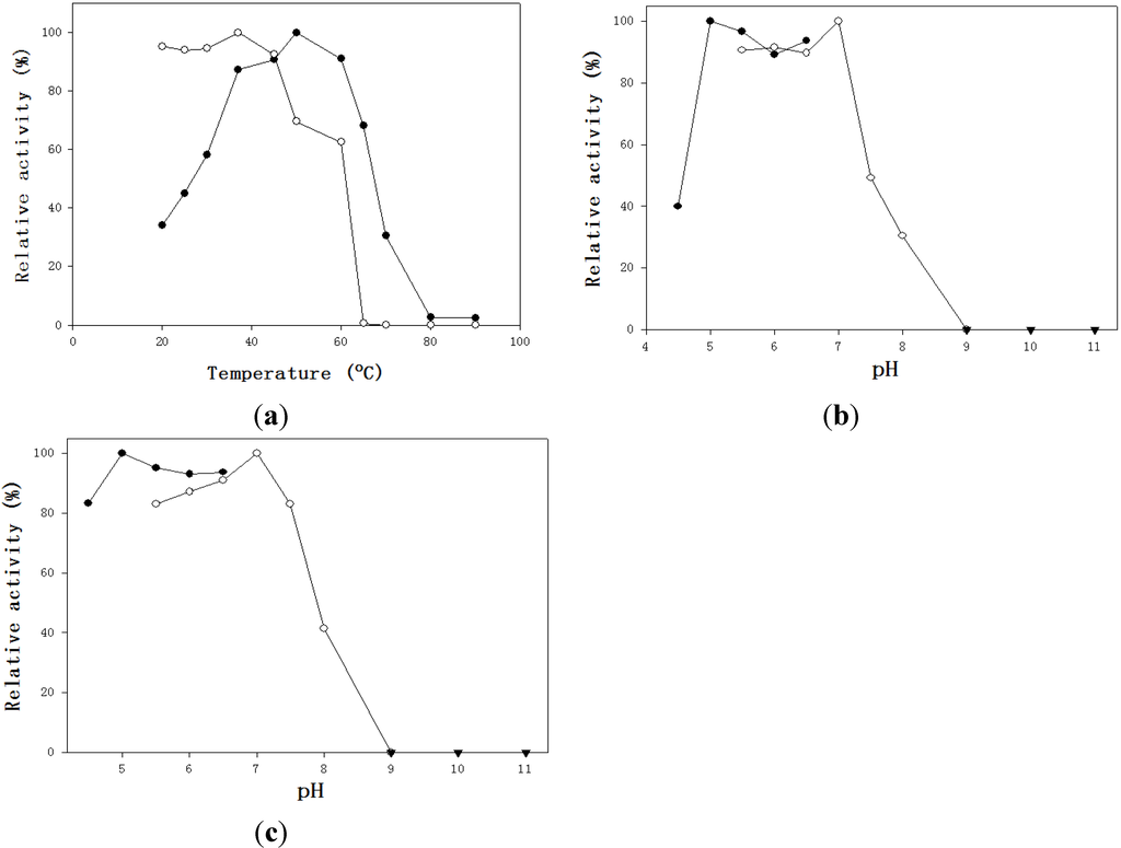 Marinedrugs 13 04576 g003 1024