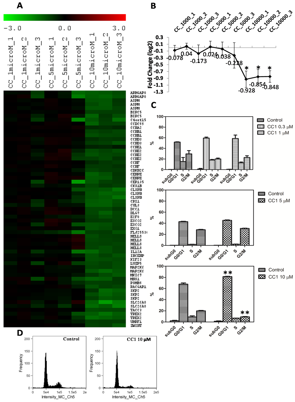 Marinedrugs 13 04633 g005 1024