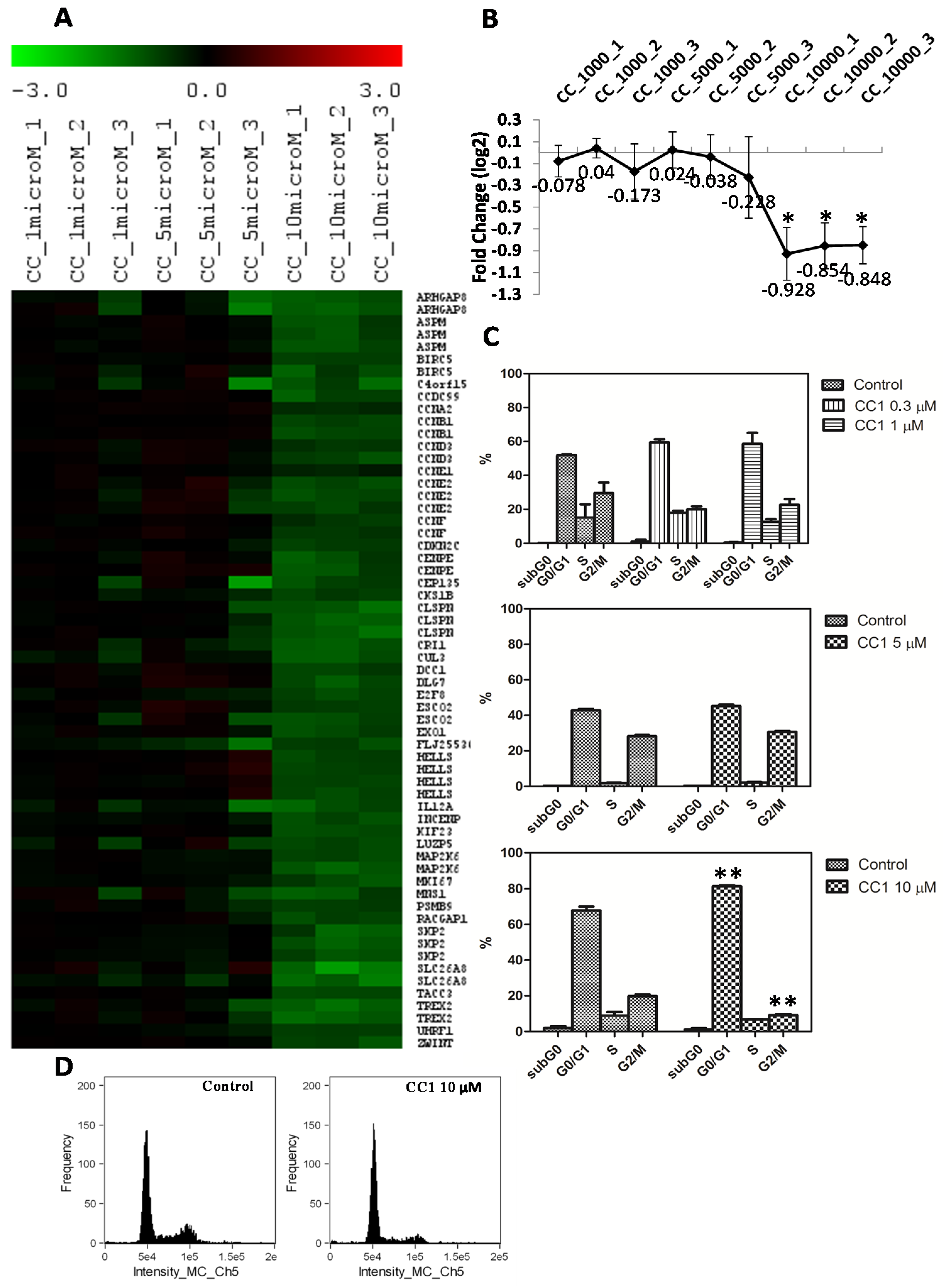 Marinedrugs 13 04633 g005