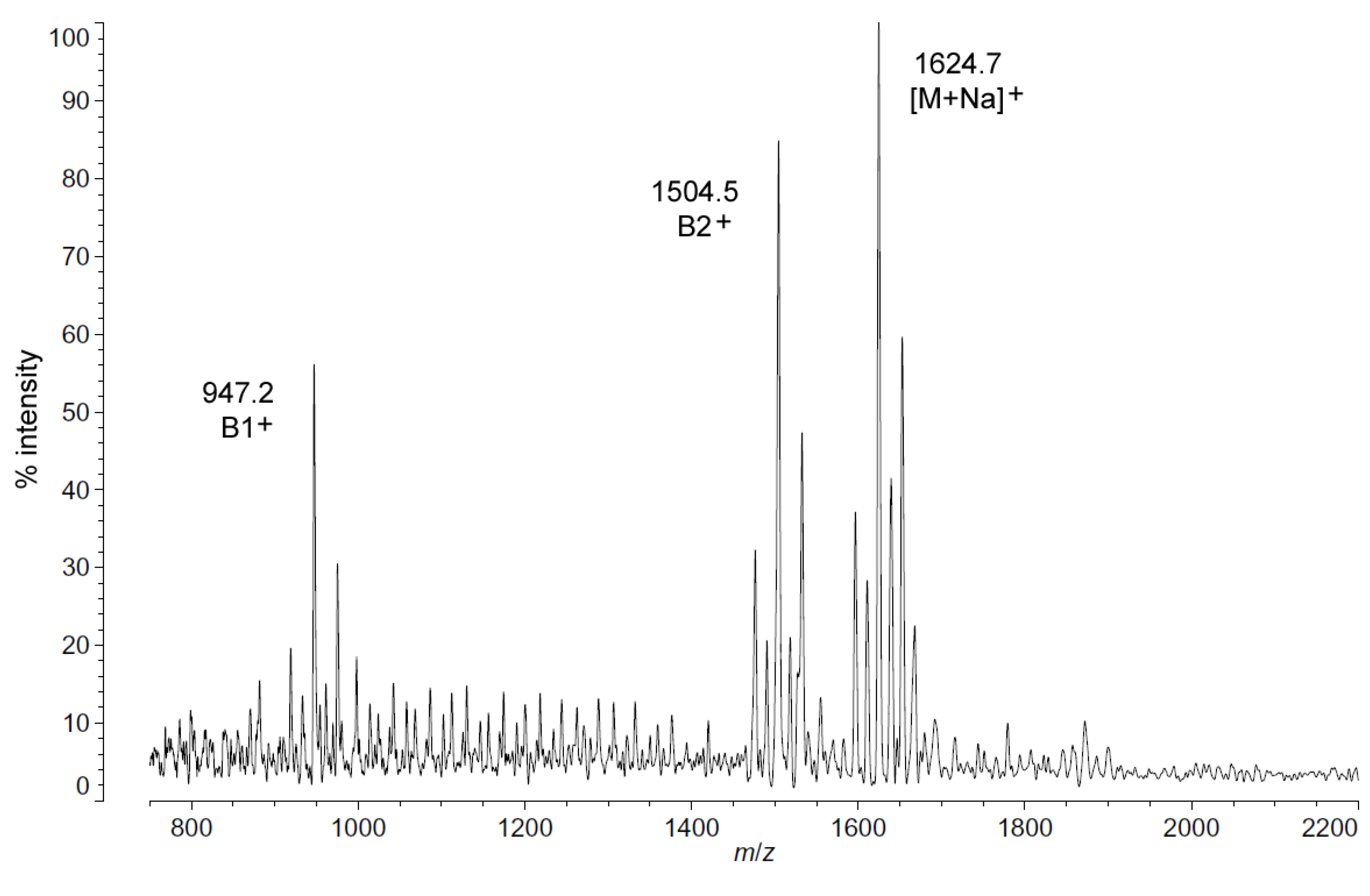 Marinedrugs 13 04701 g002