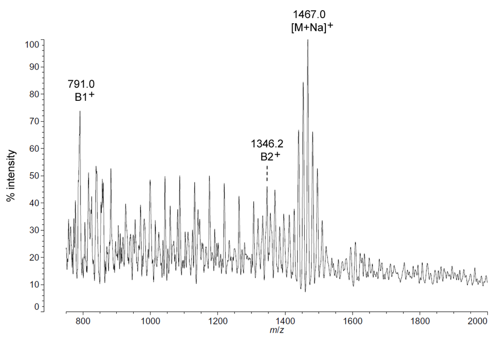 Marinedrugs 13 04701 g007 1024