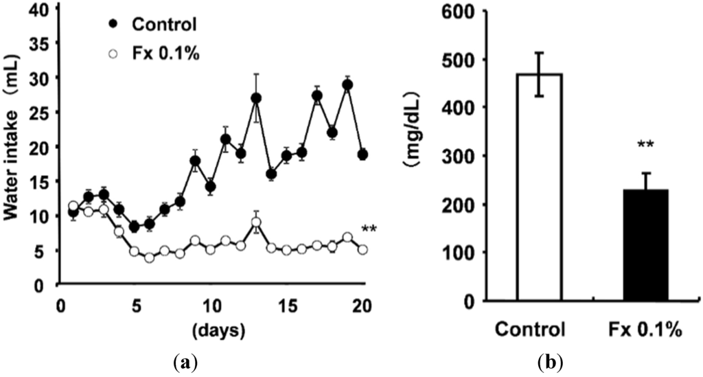Marinedrugs 13 04799 g001 1024