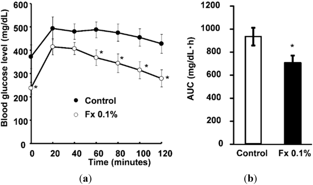 Marinedrugs 13 04799 g002 1024