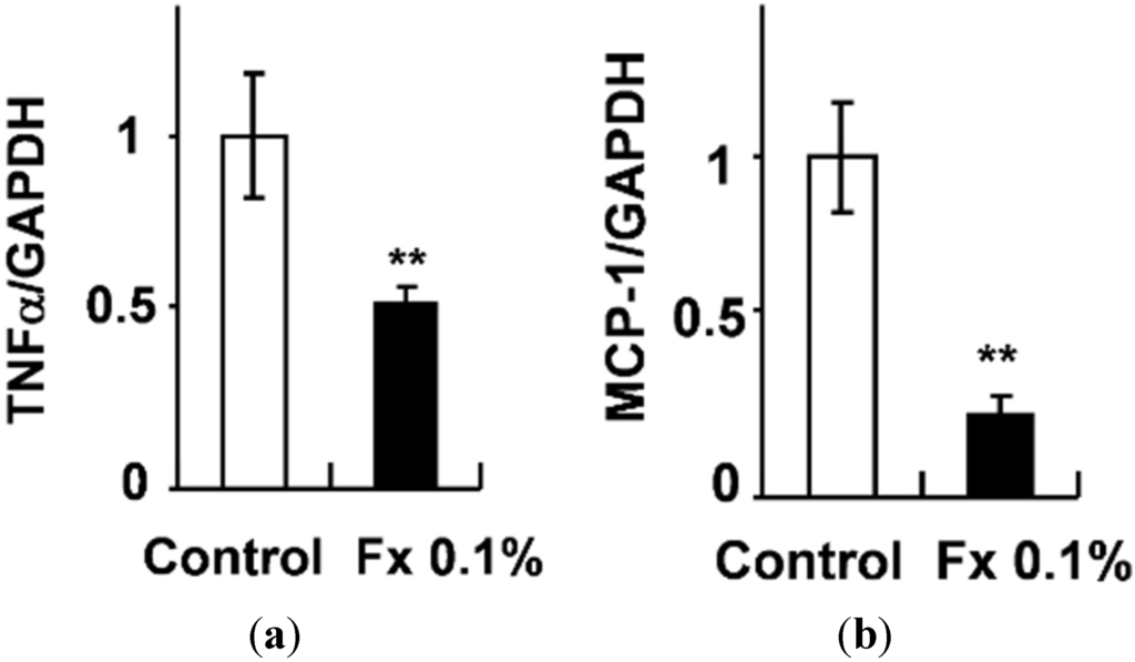 Marinedrugs 13 04799 g003 1024