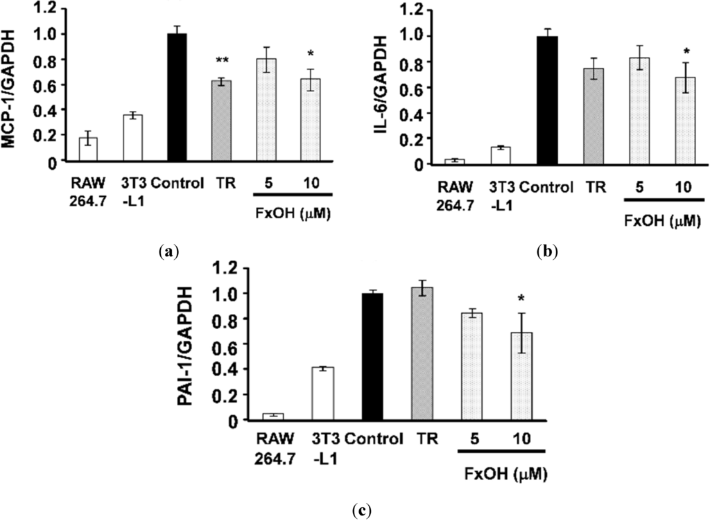 Marinedrugs 13 04799 g004 1024