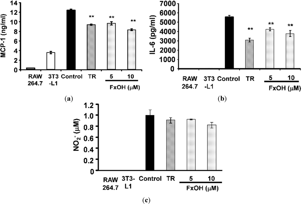 Marinedrugs 13 04799 g005 1024