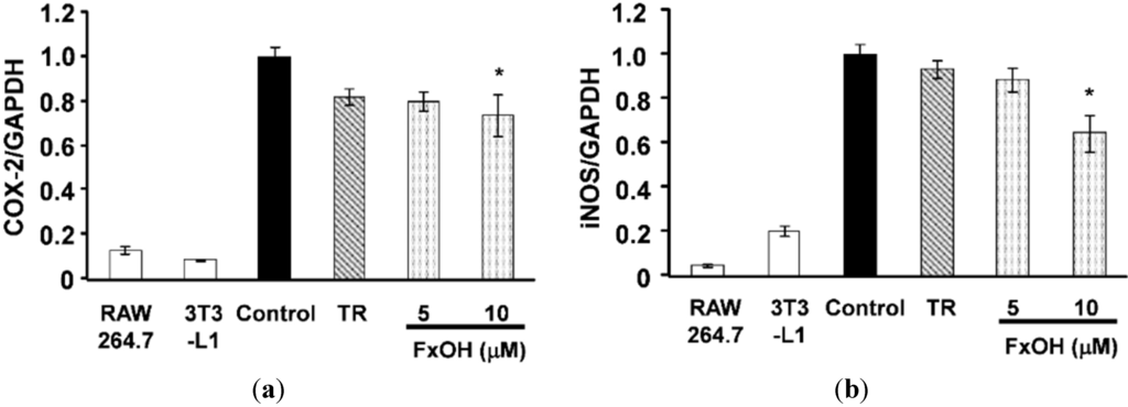 Marinedrugs 13 04799 g006 1024