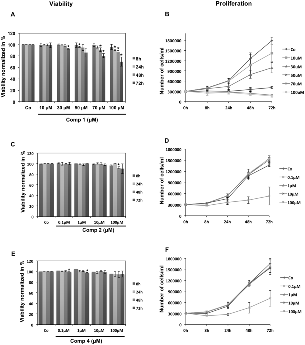 Marinedrugs 13 04949 g006 1024