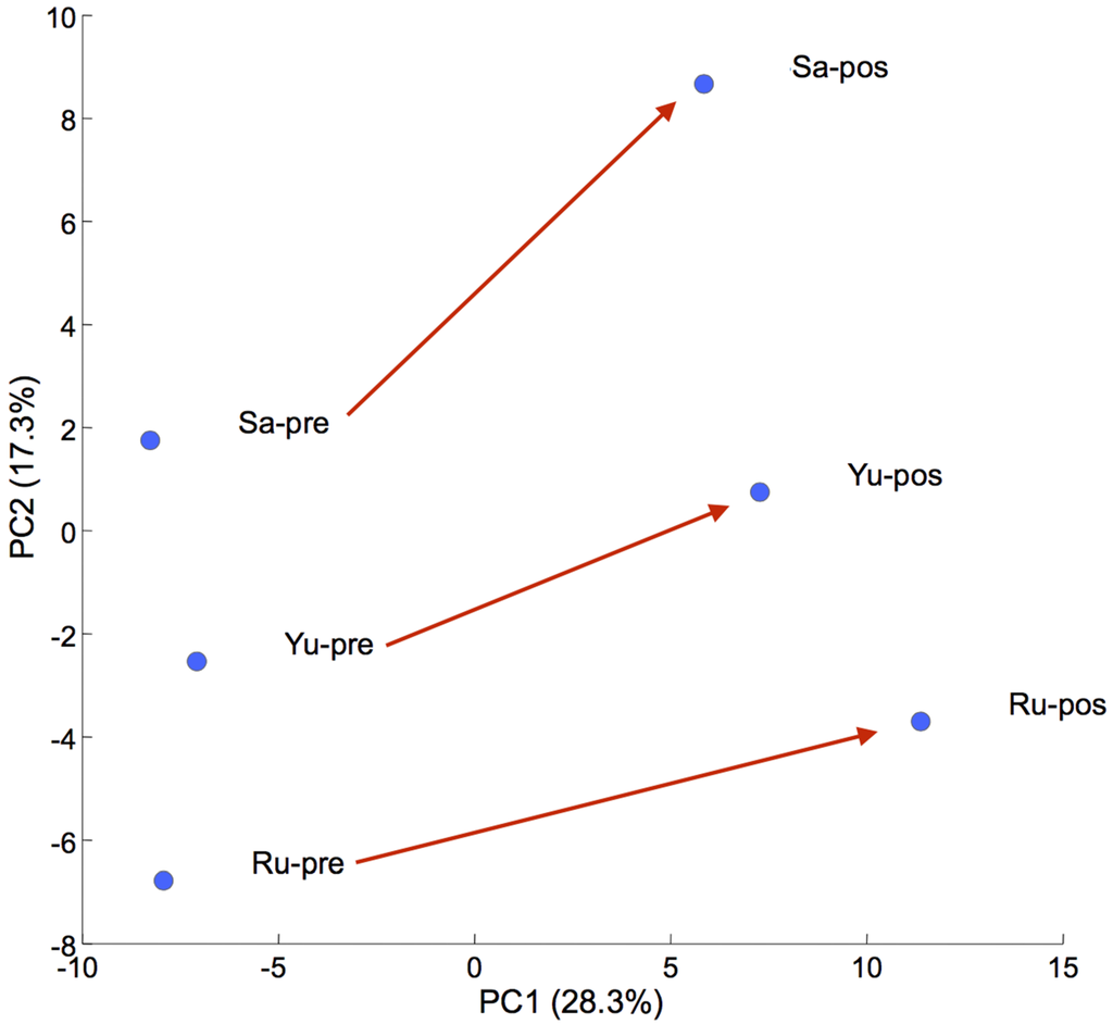 Marinedrugs 13 05007 g001 1024