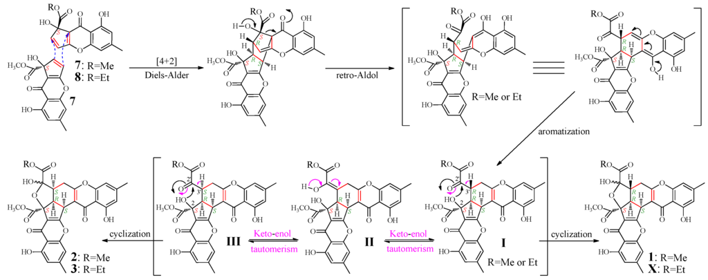 Marinedrugs 13 05219 g004 1024