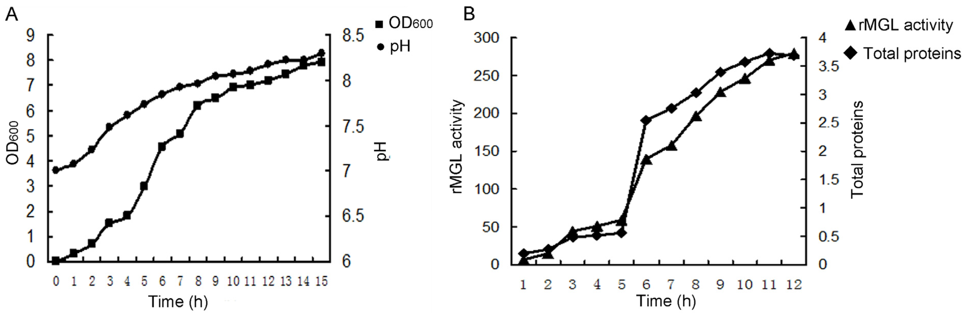 Marinedrugs 13 05492 g001