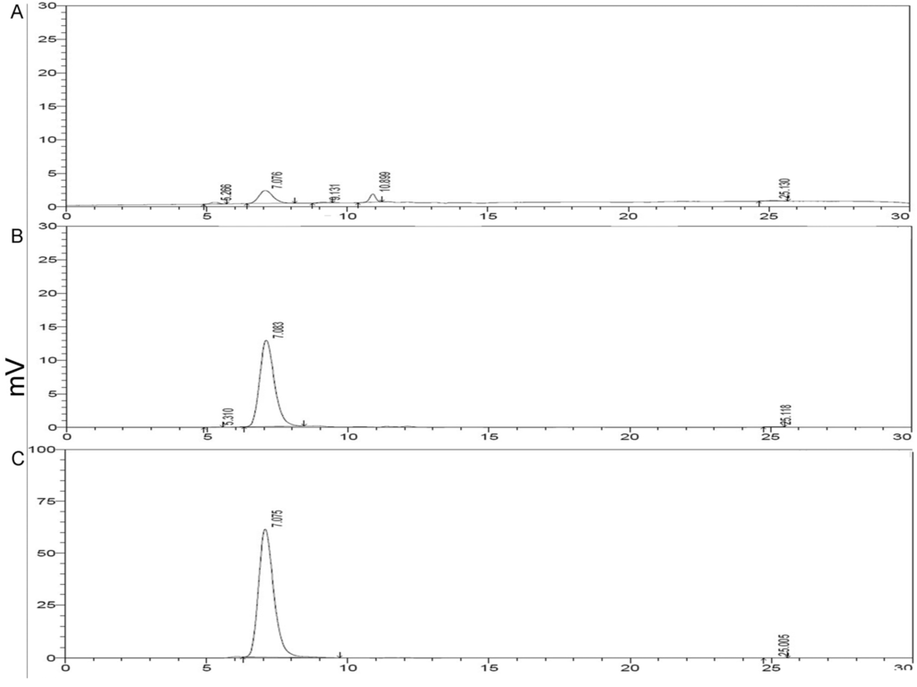 Marinedrugs 13 05492 g003a 1024