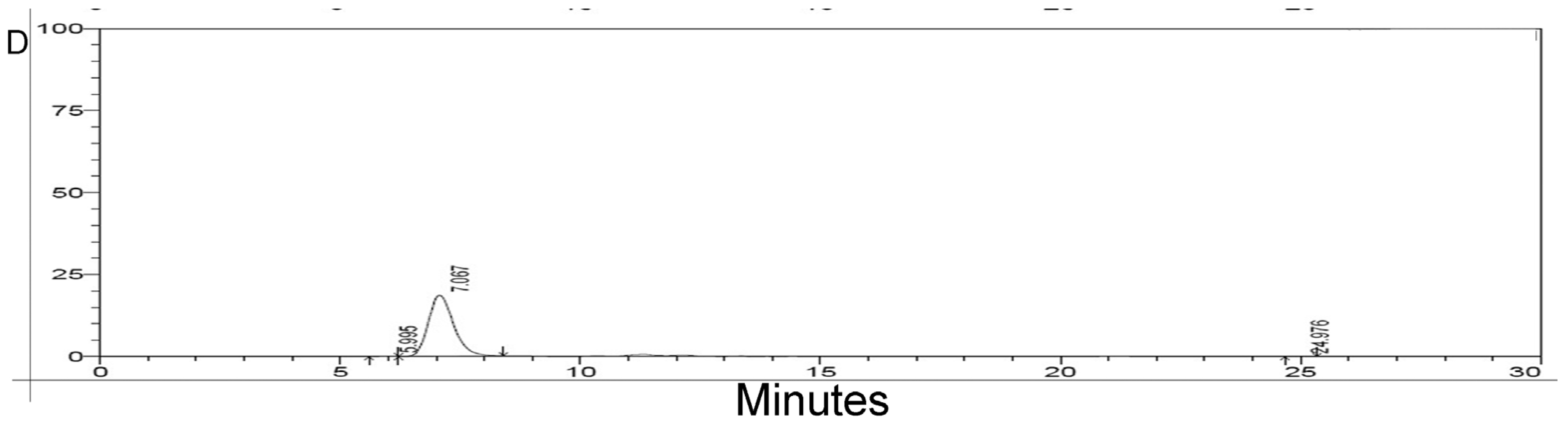 Marinedrugs 13 05492 g003b