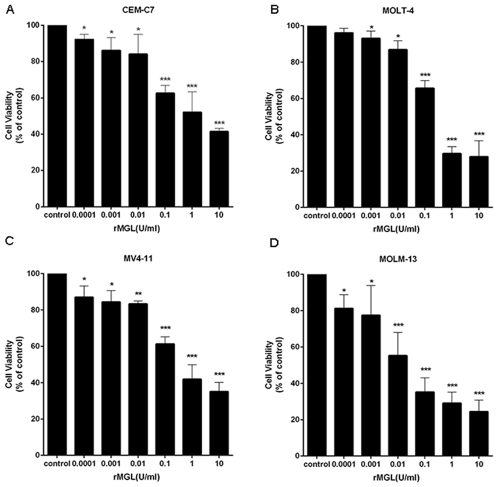 Marinedrugs 13 05492 g004 1024