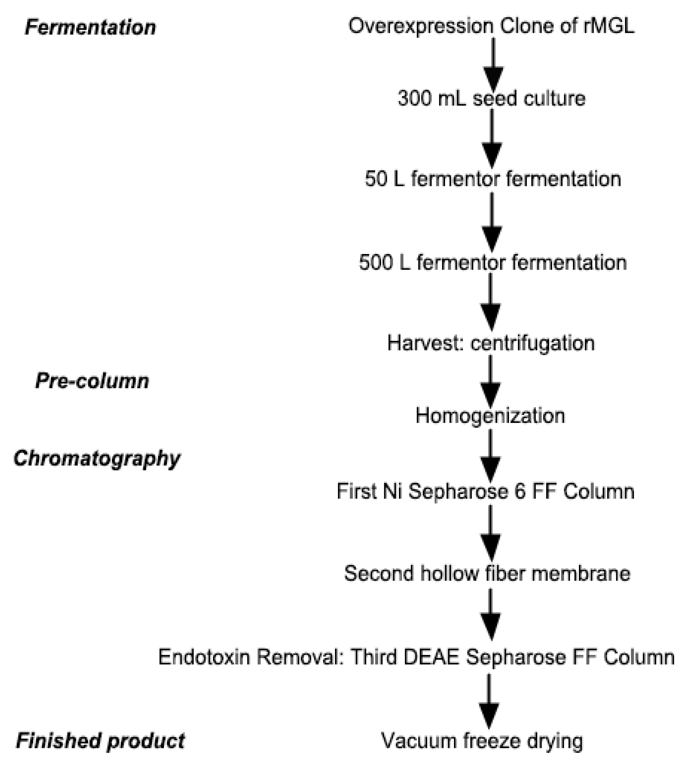 Marinedrugs 13 05492 g007