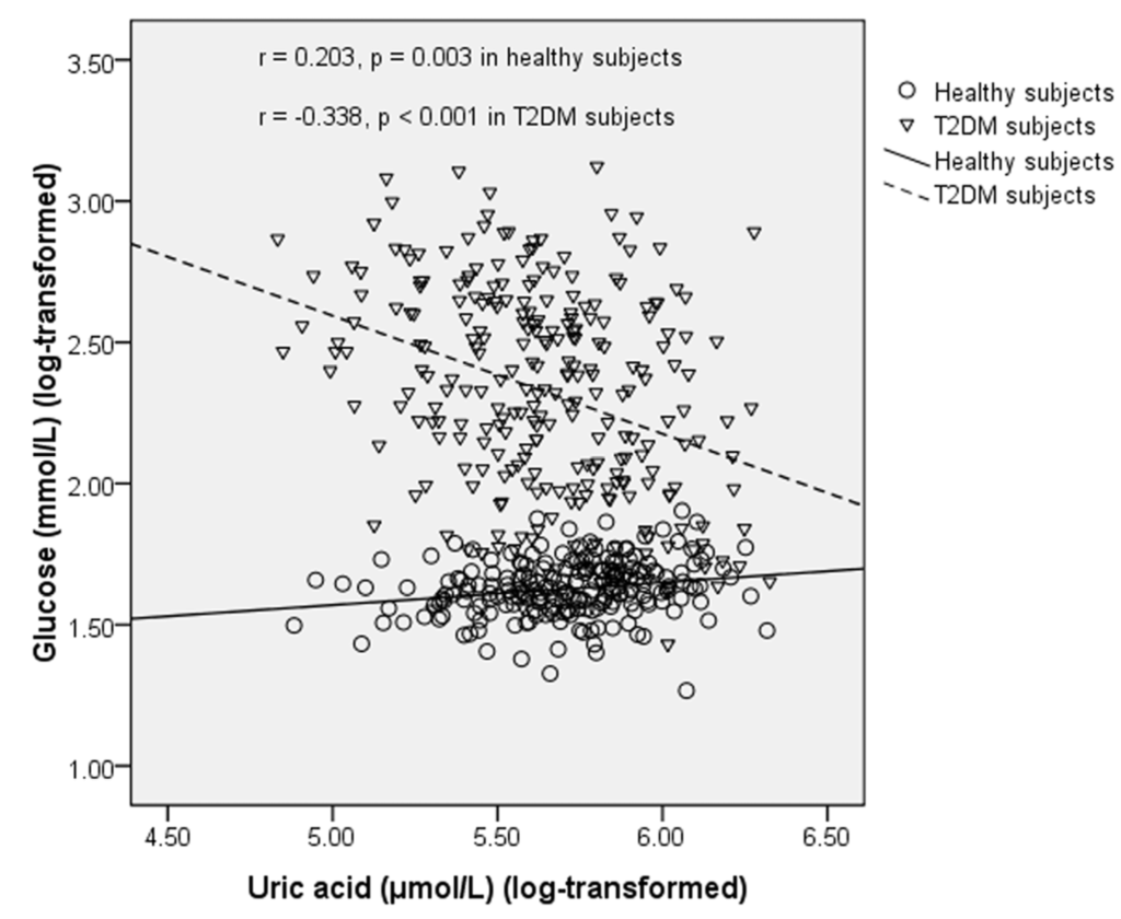 Marinedrugs 13 05564 g003 1024
