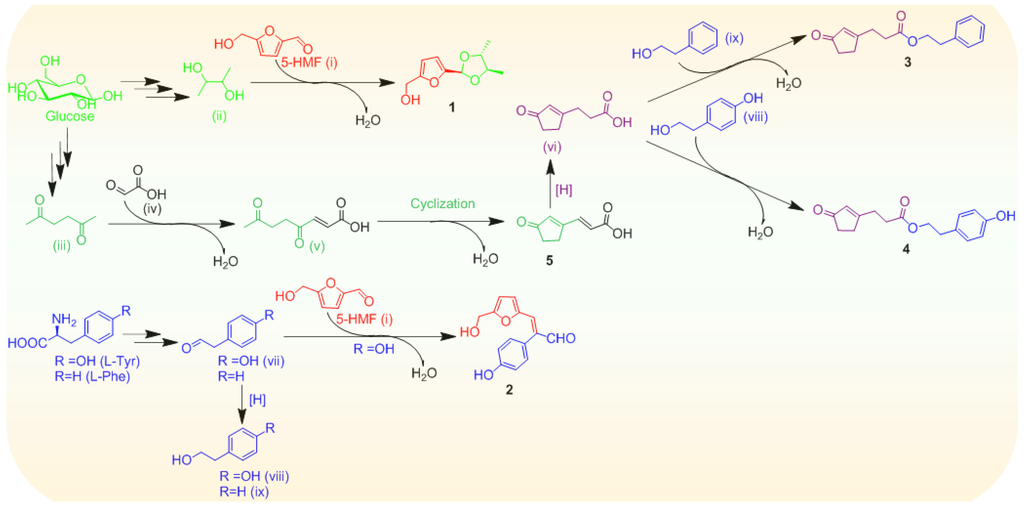 Marinedrugs 13 05579 g005 1024