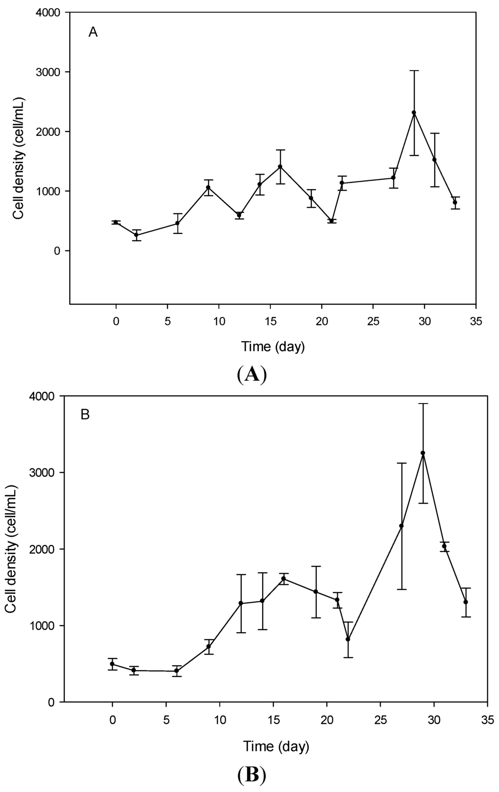 Marinedrugs 13 05642 g002a 1024