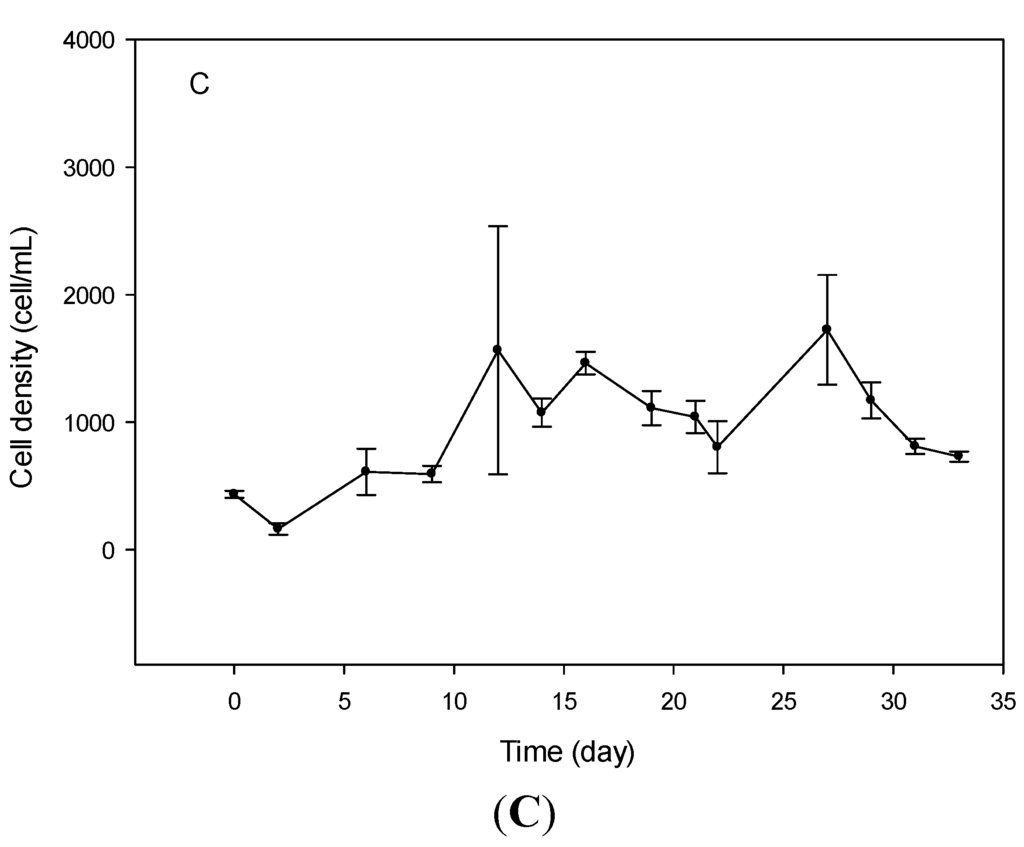 Marinedrugs 13 05642 g002b 1024