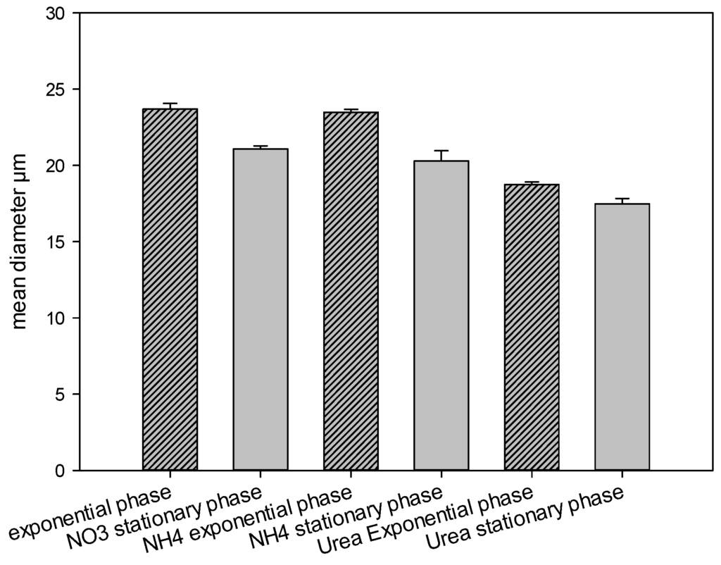 Marinedrugs 13 05642 g003 1024
